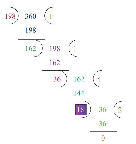 Hcf Highest Common Factor Definition And Examples Cuemath