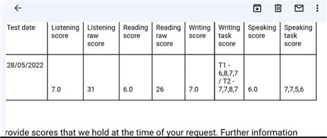 C Ch Xin Breakdown I M T Ng Ti U Ch C A Ielts T British Council