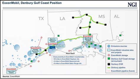 🌍 Big Oils Big Ccs Play 158