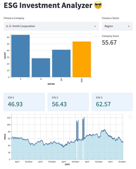 I built an ESG Investment Dashboard on Streamlit in 2 hours, using ONLY Snowflake Marketplace ...