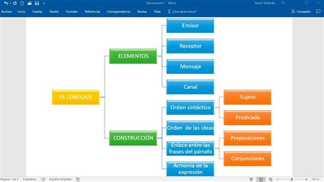 Premisa Molde Invertir Ejemplo Cuadro Sinoptico En Word Sumergir The