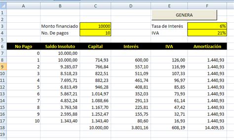 Tabla De Calculo De Prestamos En Excel Calculadora Credito