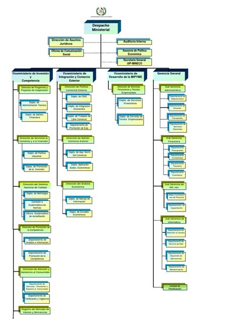 Organigrama Ministerio De Economía Guatemala