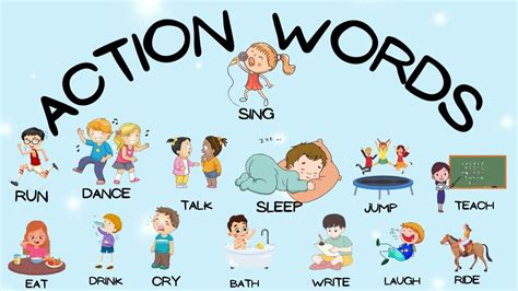 Action Words Action Words For Kids English Vocabulary Learn