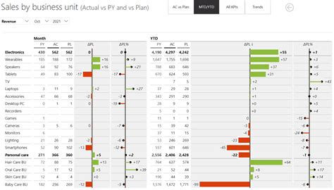 Power Bi Performance Optimization Make Reports Run Up To 10x Faster