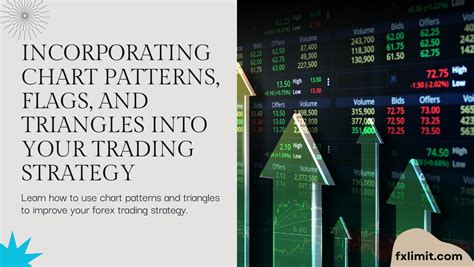 Maximizing Returns with Flags & Triangles – FXLimit