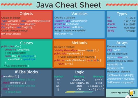 java programming part  cheatsheet  agung suwandaru hutan rimba