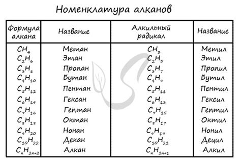 Алканы, подготовка к ЕГЭ по химии