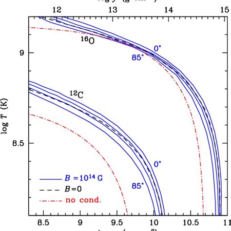 Carbon Ignition Curves In The Ocean Of A Neutron Star With Mass M