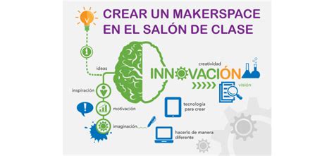 C Mo Crear Un Makerspace En El Sal N De Clase