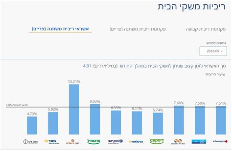 השוואת ריבית על פקדונות בבנקים איזה בנק הכי נדיב