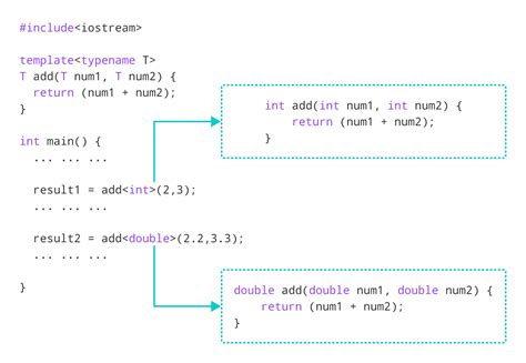 C++ Redefinition Of Template Function