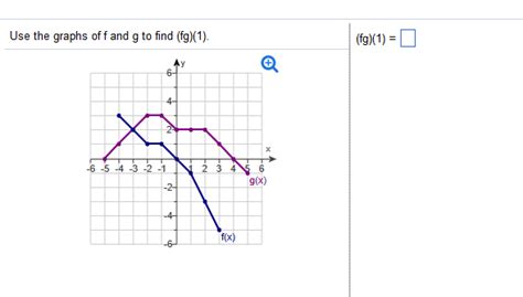 Solved Use The Graphs Of F And G To Find Fg1 Use The