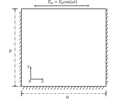 Schematic Diagram Of The Oscillatory Flow In A Square Cavity The Download Scientific Diagram