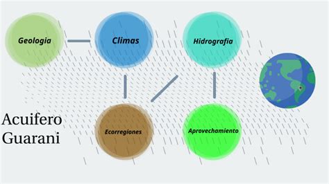 El Acuifero Guarani By Francesco Rodriguez On Prezi