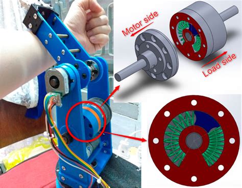 Frontiers Modelling And Control Of A Dof Robot Arm With Elastic