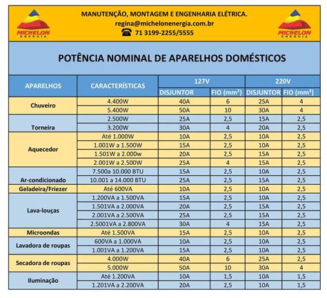 Tabela De Cargas El Tricas Braincp