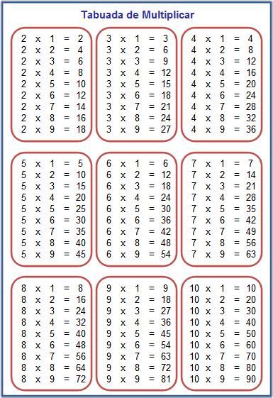 Tabuada Fácil Multiplicação Divisão Adição E Subtração ~ Mais Conhecimento Cultura E Educação