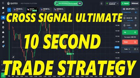 Cross Signal Ultimate Second Trading Strategy On Quotex Broker Youtube