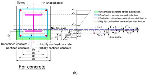 Materials Free Full Text Part I The Analytical Model Predicting