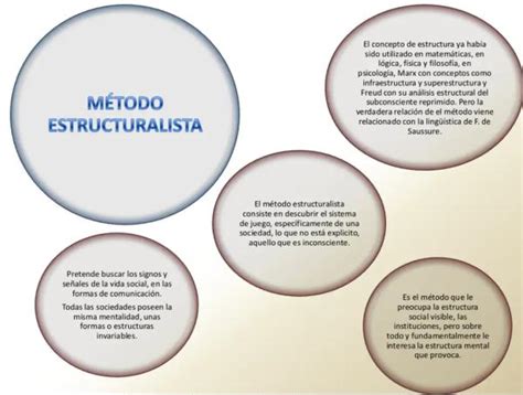 11 características del ESTRUCTURALISMO en filosofía RESUMEN