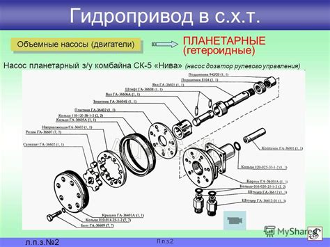 Презентация на тему: "Гидропривод в с.х.т. Л.п.з.2 л.п.з.2 Объемные ...