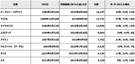 第414回「バフェットがアップルに続いてバンク・オブ・アメリカにも怒涛の追撃売り」石原順｜「マーケットの最前線」｜岩井コスモ証券ネット取引