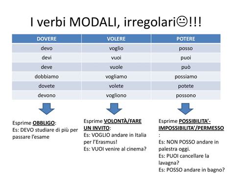 Italian As A Second Language I Verbi Modali Language Advisor