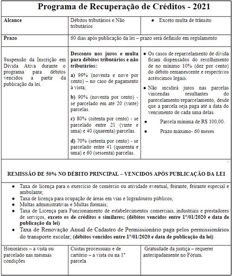 Prefeitura de Goiânia lança Refis mais vantajoso da história Jornal