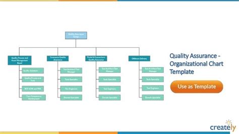 Organisational Structure Chart Template | PDF Template