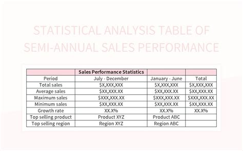 Statistical Analysis Table Of Semi Annual Sales Performance Excel