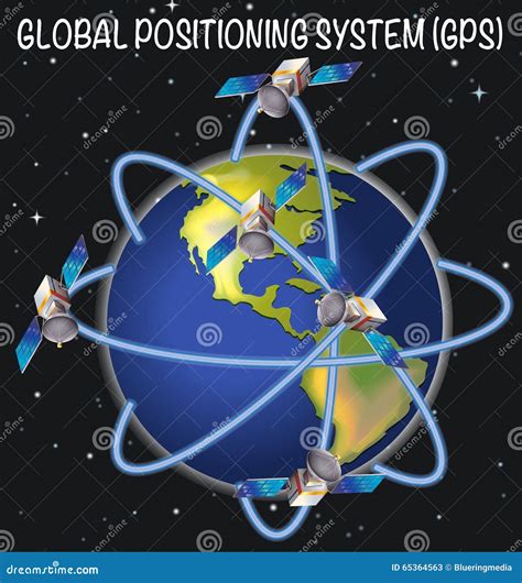 Diagram Of Global Positioning System Stock Vector Illustration Of