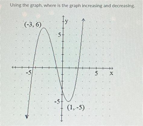 solved   graph    graph increasing  cheggcom