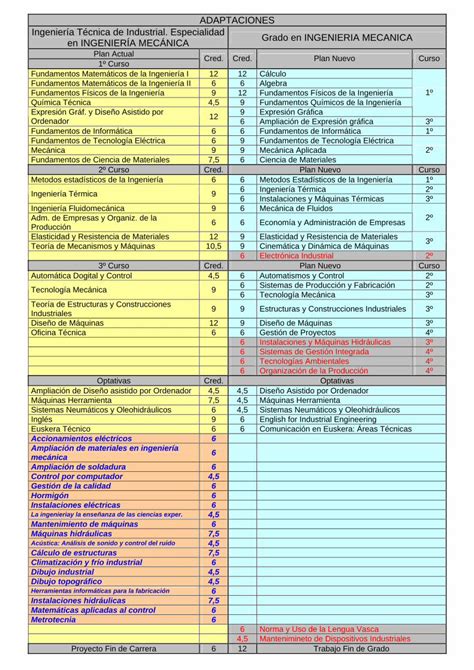 Pdf Adaptaciones Ingenier A T Cnica De Industrial Pdf Filegrado