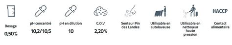 Le Vrai Ménage surpuissant loriginal 5L