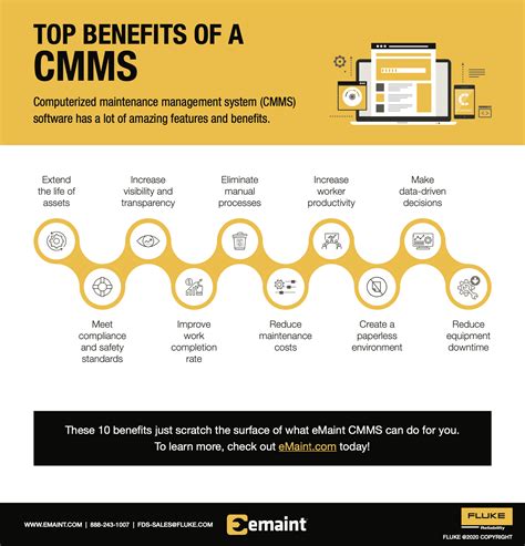 Top Benefits of a CMMS - eMaint CMMS Software