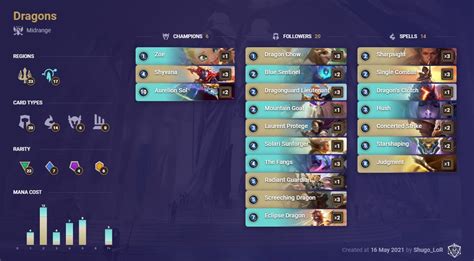 Cómo contrarrestar Dragones (tres mazos recomendados) – LoR_Santupea92