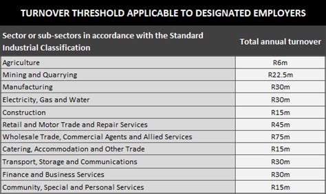 Employers Dont Miss Your Employment Equity Report Deadline Lawdotnews