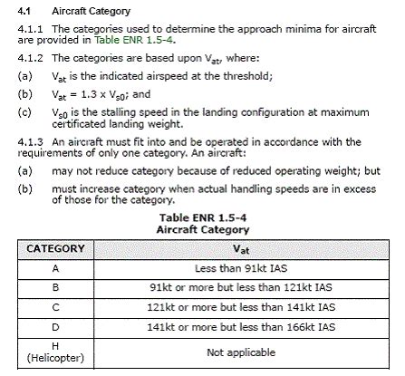 precision approach page
