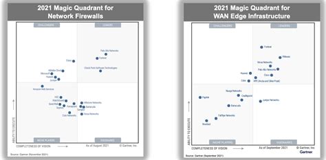 Fortinet Vs. Palo Alto Networks (NASDAQ:FTNT) | Seeking Alpha