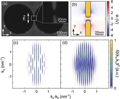 Simulation of near-field low-energy electron diffraction by a realistic ...