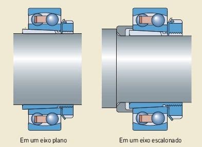 Rolamento Autocompensador De Rolos E Esferas Saiba Qual Usar SKF