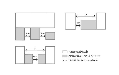 Nebenbauten Heureka