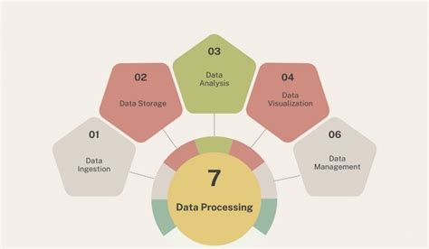 exploring big data platforms  business growth bigdatacentric