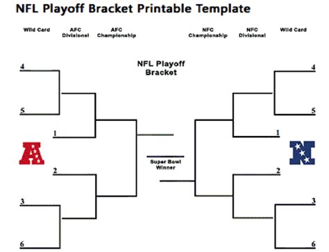 Print Your Brackets Nfl Playoffs Confidence Pool Walkvolf