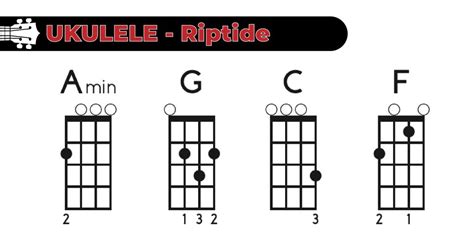 dolgozzon assert Tart riptide ukulele tutorial szeksztáns hegedűművész ...