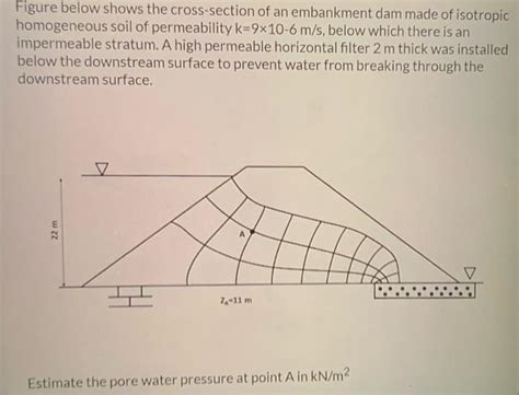 Solved Figure Below Shows The Cross Section Of An Embankment Chegg