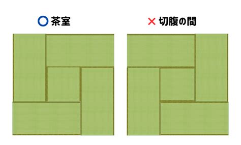 畳の敷き方について | 株式会社キツタカ
