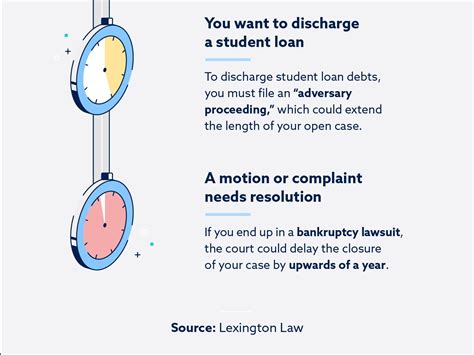 How Long Does A Chapter 7 Bankruptcy Take Lexington Law