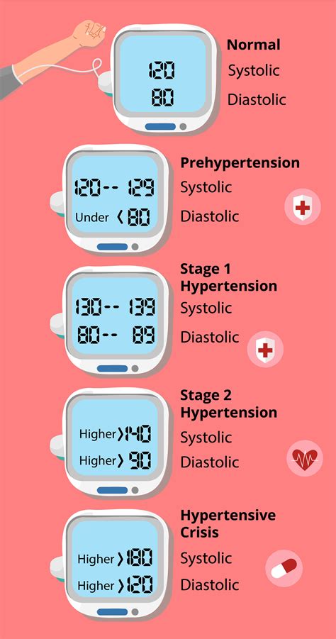 Prevention of Stroke by Monitoring Blood Pressure - BoomersHub Blog
